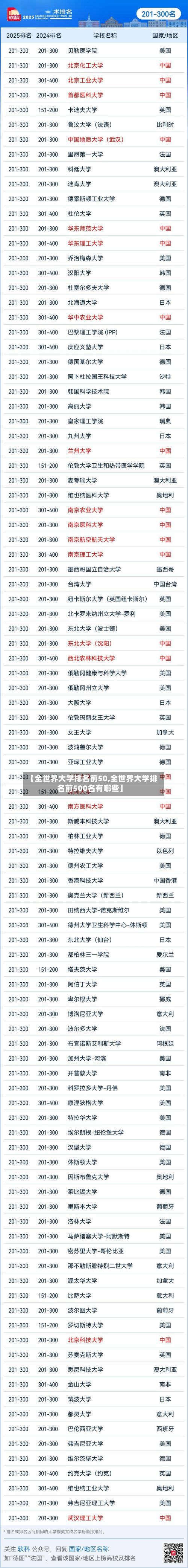 【全世界大学排名前50,全世界大学排名前500名有哪些】-第3张图片