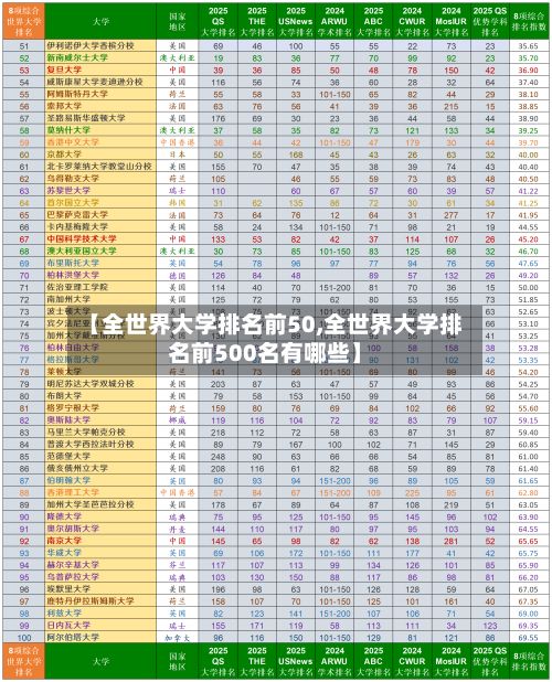 【全世界大学排名前50,全世界大学排名前500名有哪些】-第2张图片
