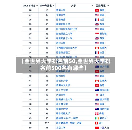 【全世界大学排名前50,全世界大学排名前500名有哪些】