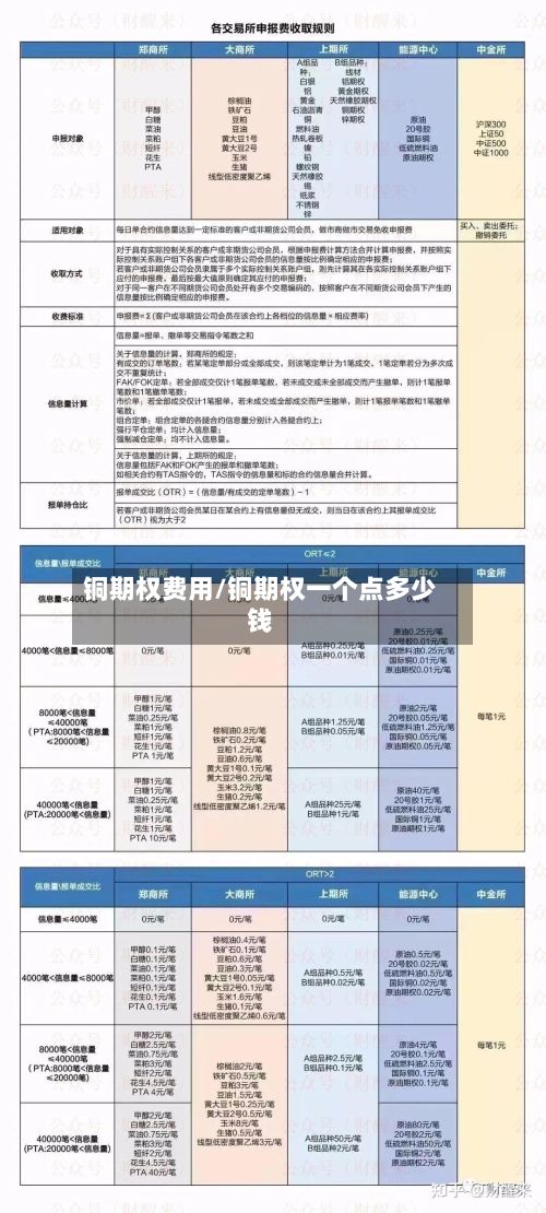 铜期权费用/铜期权一个点多少钱-第3张图片