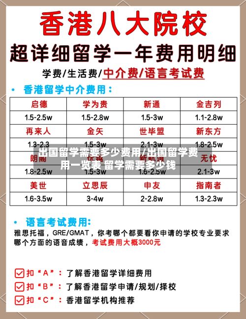 出国留学需要多少费用/出国留学费用一览表 留学需要多少钱-第2张图片