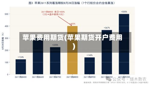 苹果费用期货(苹果期货开户费用)