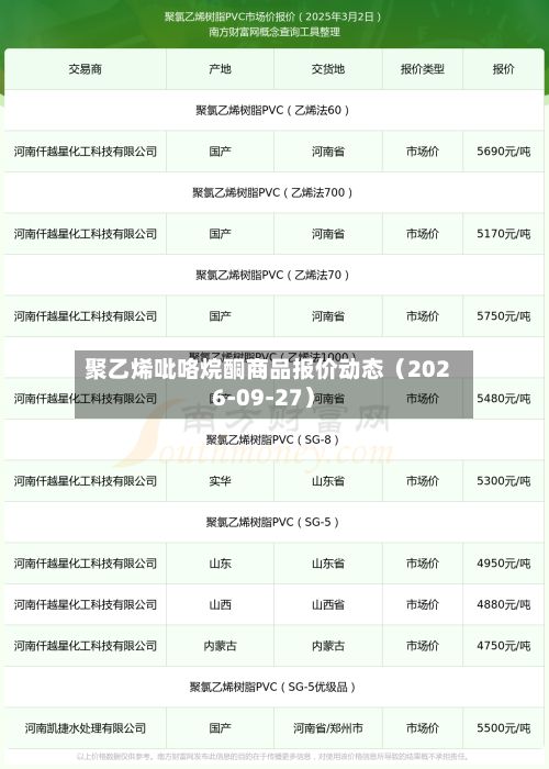 聚乙烯吡咯烷酮商品报价动态（2026-09-27）-第1张图片