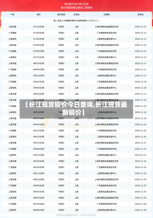 【长江现货铜价今日查询,长江现货最新铜价】-第3张图片