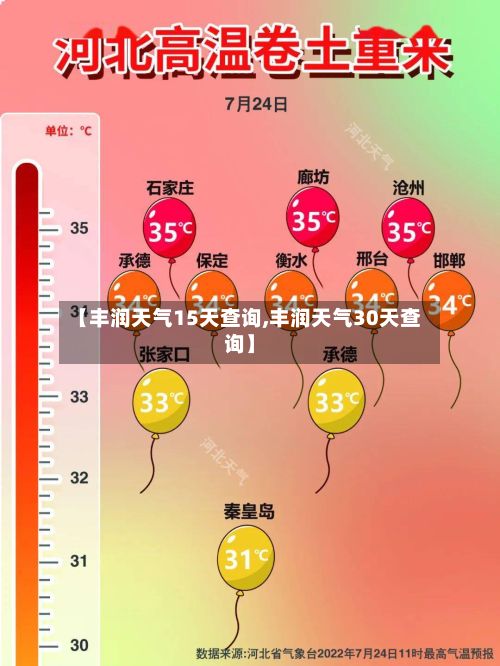 【丰润天气15天查询,丰润天气30天查询】