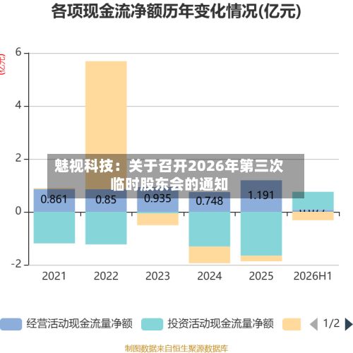 魅视科技：关于召开2026年第三次临时股东会的通知-第2张图片