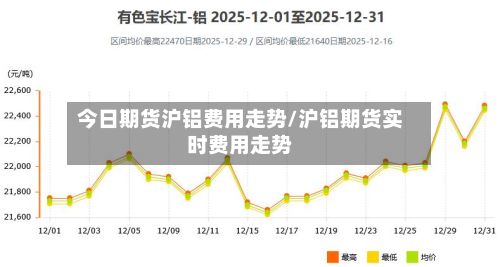 今日期货沪铝费用走势/沪铝期货实时费用走势-第2张图片