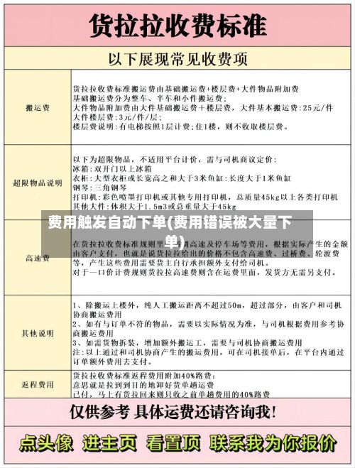 费用触发自动下单(费用错误被大量下单)