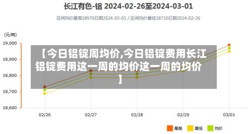 【今日铝锭周均价,今日铝锭费用长江铝锭费用这一周的均价这一周的均价】-第2张图片