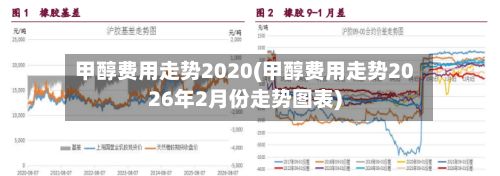 甲醇费用走势2020(甲醇费用走势2026年2月份走势图表)-第3张图片