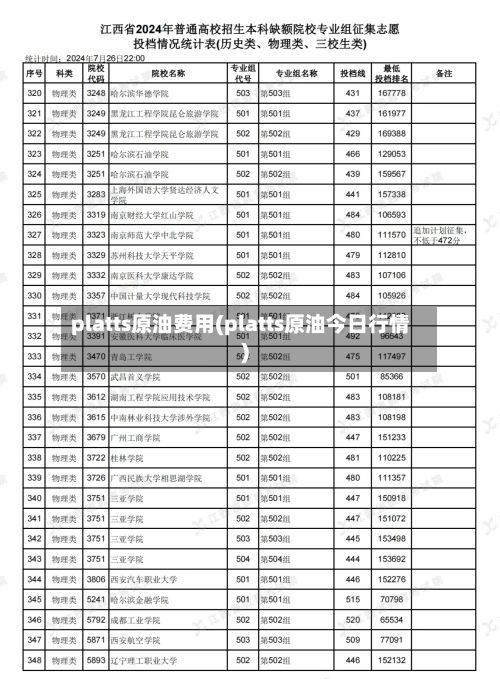 platts原油费用(platts原油今日行情)