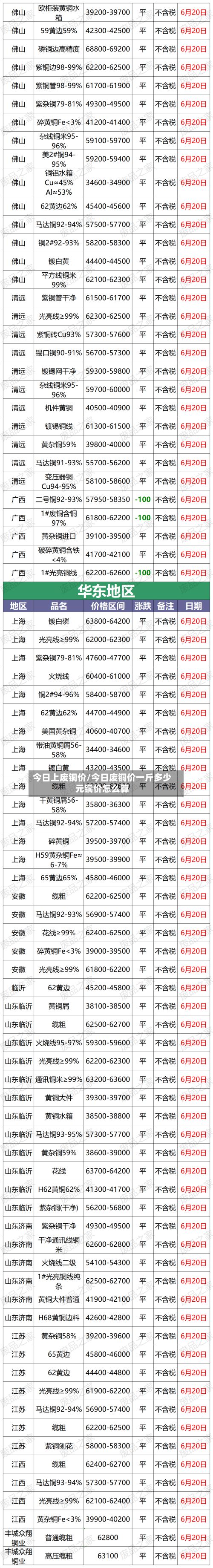 今日上废铜价/今日废铜价一斤多少元铜价怎么算-第2张图片