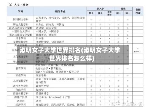 淑明女子大学世界排名(淑明女子大学世界排名怎么样)