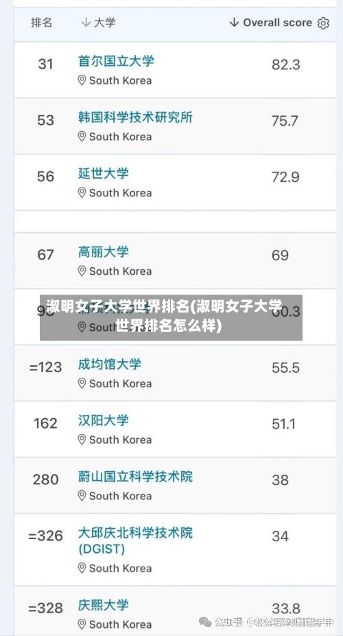 淑明女子大学世界排名(淑明女子大学世界排名怎么样)-第2张图片