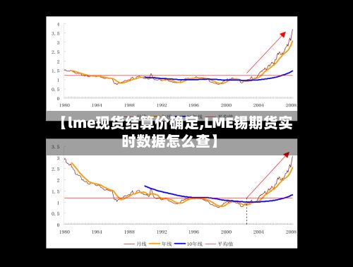 【lme现货结算价确定,LME锡期货实时数据怎么查】