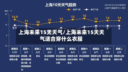 上海未来15天天气/上海未来15天天气适合穿什么衣服