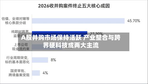 A股并购市场保持活跃 产业整合与跨界硬科技成两大主流