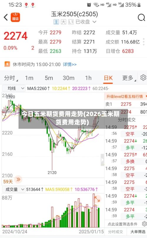 今日玉米期货费用走势(2026玉米期货费用走势)-第2张图片