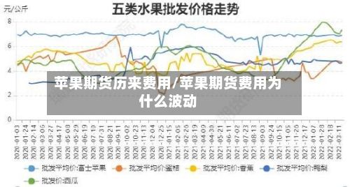 苹果期货历来费用/苹果期货费用为什么波动