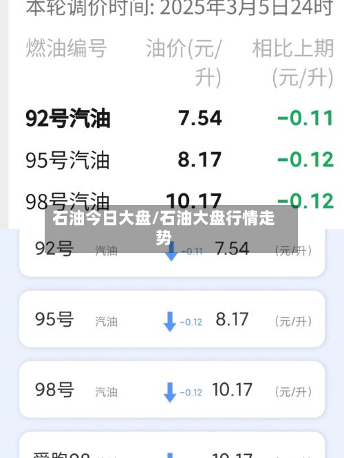 石油今日大盘/石油大盘行情走势-第3张图片