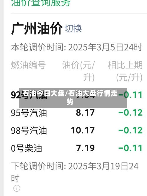 石油今日大盘/石油大盘行情走势-第2张图片