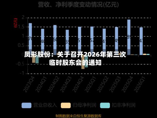 凤形股份：关于召开2026年第三次临时股东会的通知-第1张图片