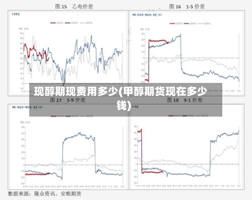 现醇期现费用多少(甲醇期货现在多少钱)-第2张图片
