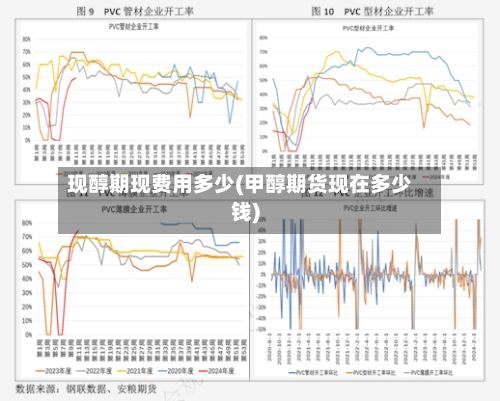 现醇期现费用多少(甲醇期货现在多少钱)