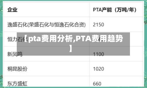 【pta费用分析,PTA费用趋势】