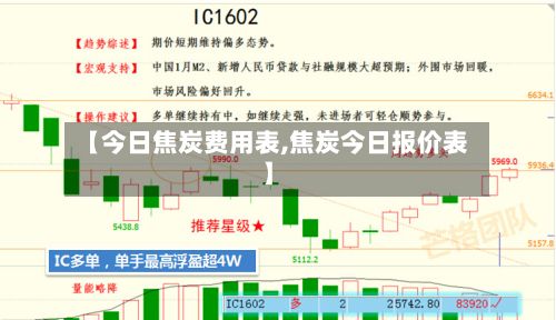 【今日焦炭费用表,焦炭今日报价表】-第2张图片