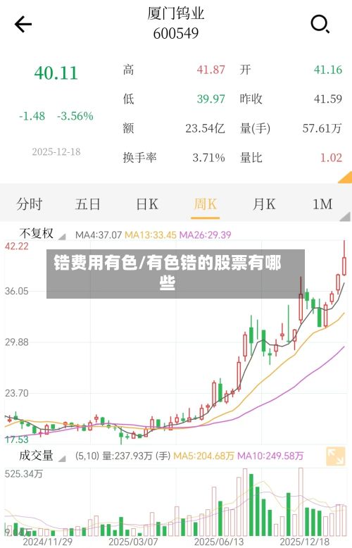 锆费用有色/有色锆的股票有哪些
