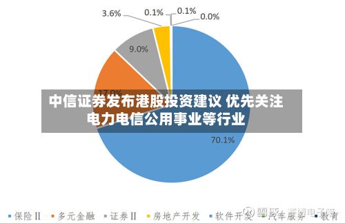 中信证券发布港股投资建议 优先关注电力电信公用事业等行业