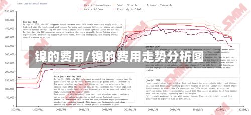 镍的费用/镍的费用走势分析图