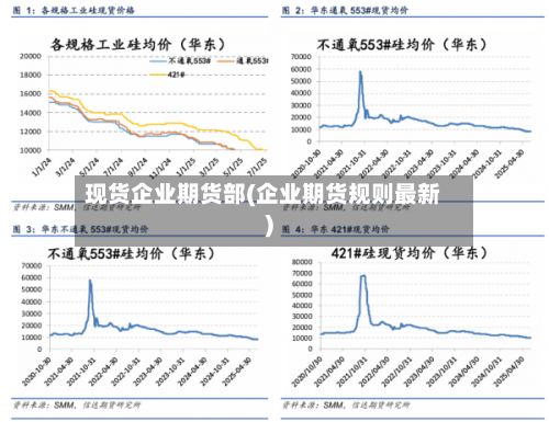 现货企业期货部(企业期货规则最新)