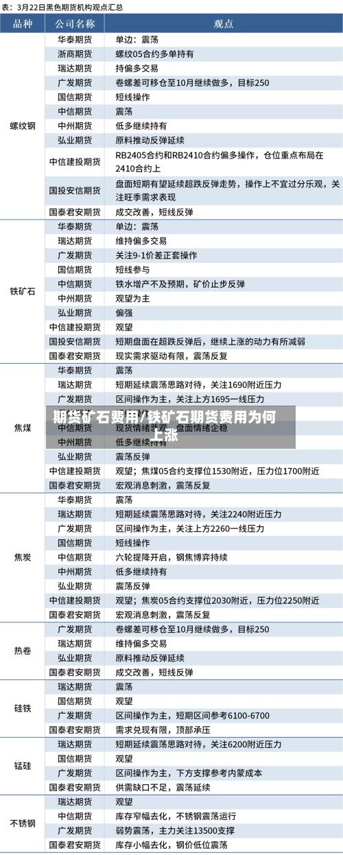 期货矿石费用/铁矿石期货费用为何上涨