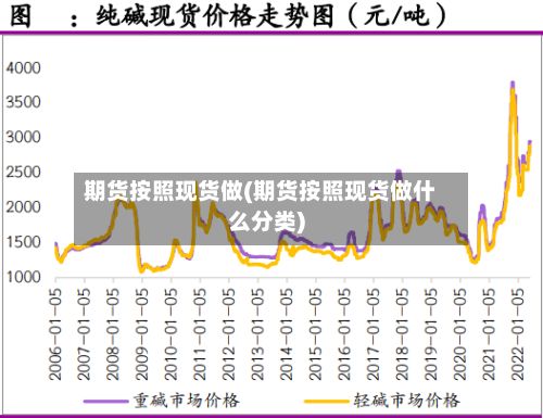期货按照现货做(期货按照现货做什么分类)-第3张图片