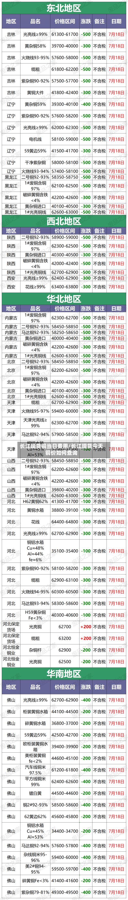 长江现货铜当日费用/长江现货今天铜价如何查询