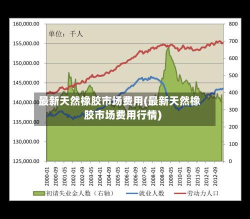 最新天然橡胶市场费用(最新天然橡胶市场费用行情)-第2张图片