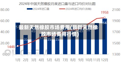 最新天然橡胶市场费用(最新天然橡胶市场费用行情)