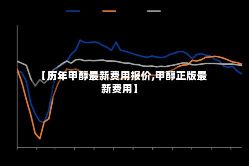【历年甲醇最新费用报价,甲醇正版最新费用】-第2张图片
