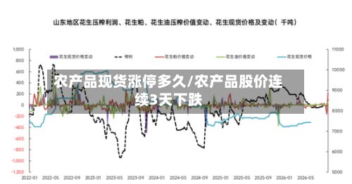 农产品现货涨停多久/农产品股价连续3天下跌-第3张图片