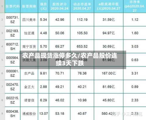 农产品现货涨停多久/农产品股价连续3天下跌