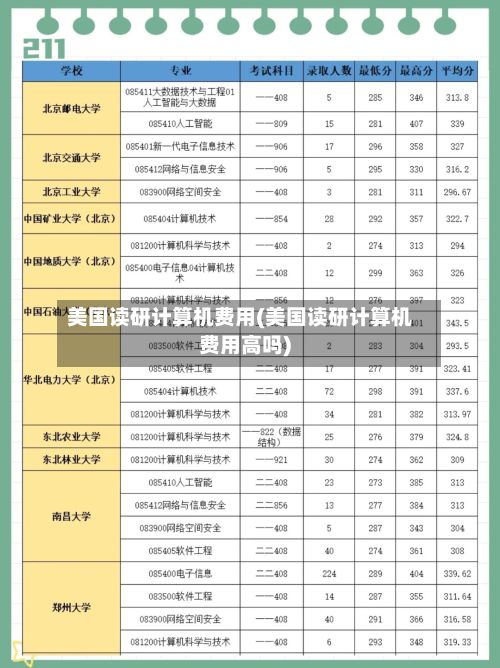 美国读研计算机费用(美国读研计算机费用高吗)-第2张图片