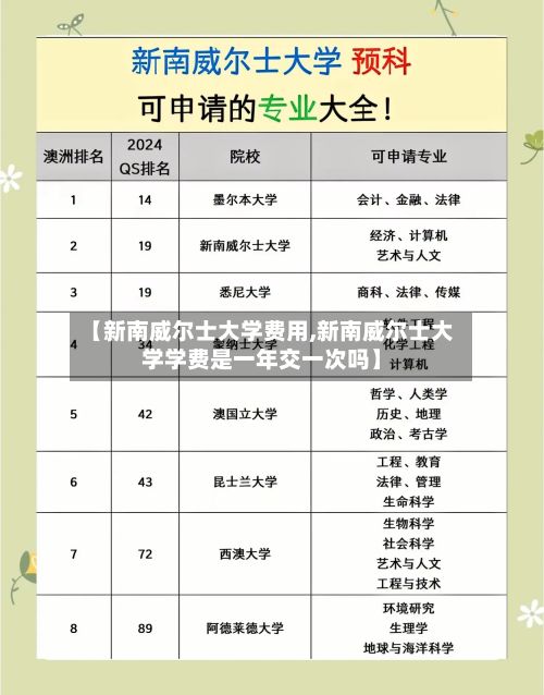 【新南威尔士大学费用,新南威尔士大学学费是一年交一次吗】