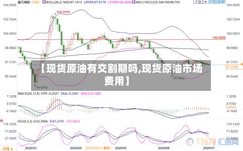 【现货原油有交割期吗,现货原油市场费用】-第3张图片
