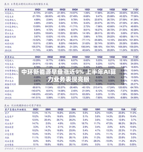 中环新能源早盘涨近9% 上半年AI算力业务表现亮眼-第2张图片