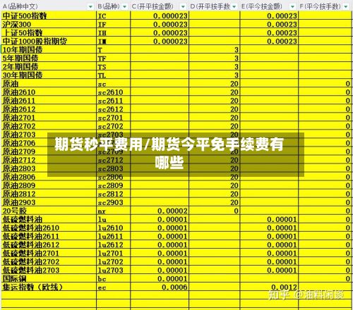 期货秒平费用/期货今平免手续费有哪些