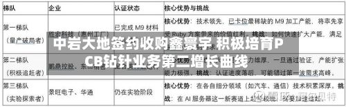 中岩大地签约收购鑫寰宇 积极培育PCB钻针业务第二增长曲线-第1张图片
