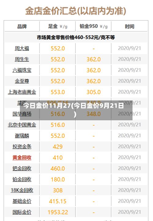 今日金价11月27(今日金价9月21日)-第2张图片