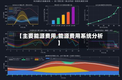 【主要能源费用,能源费用系统分析】